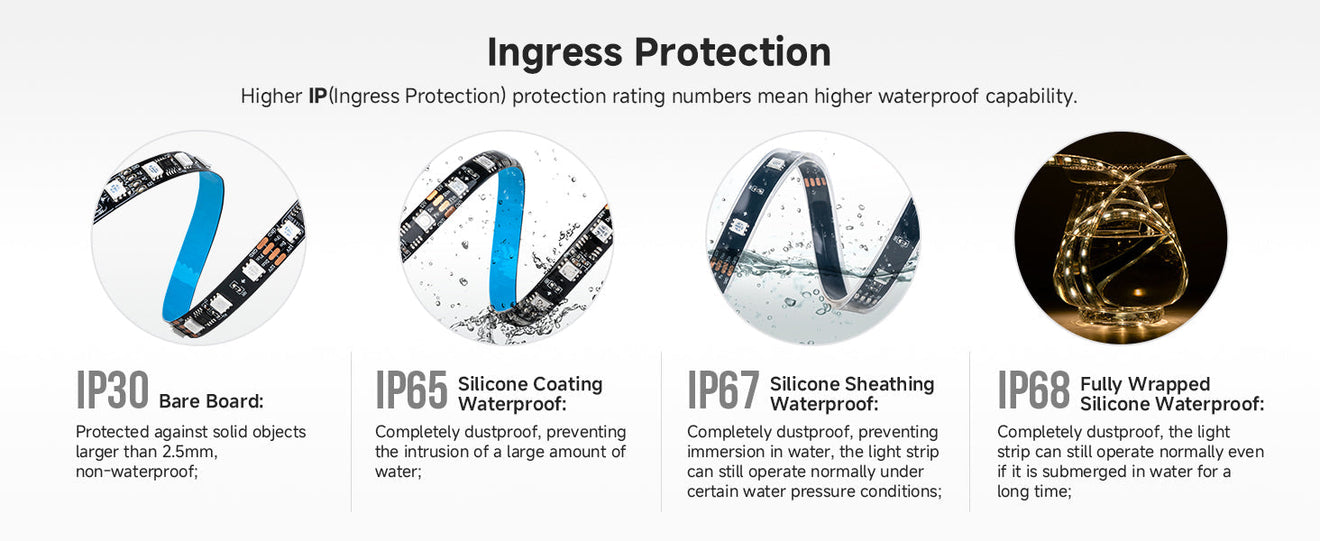 IP65 vs IP67 vs IP68: Your Guide to Waterproof LED Strip Ratings – BTF ...