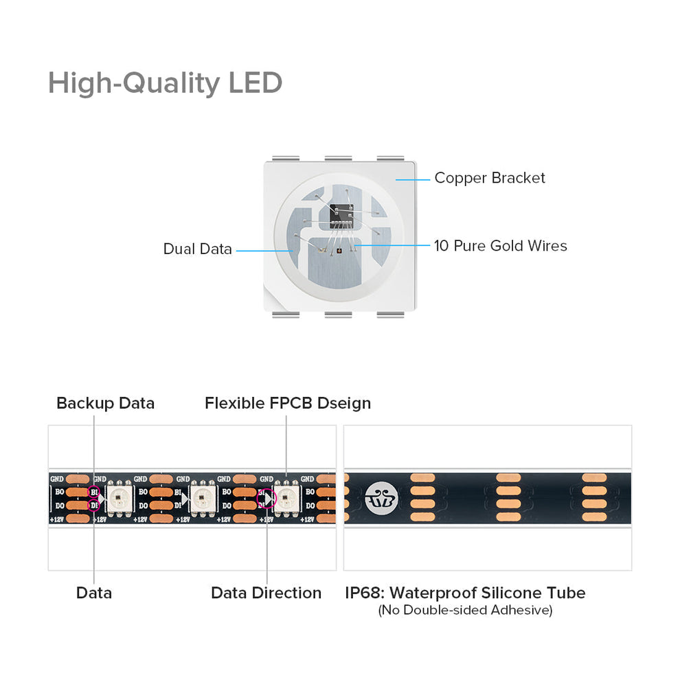 WS2815 5050SMD Dual Signal LED Strip Individually Addressable IP68 Wat ...