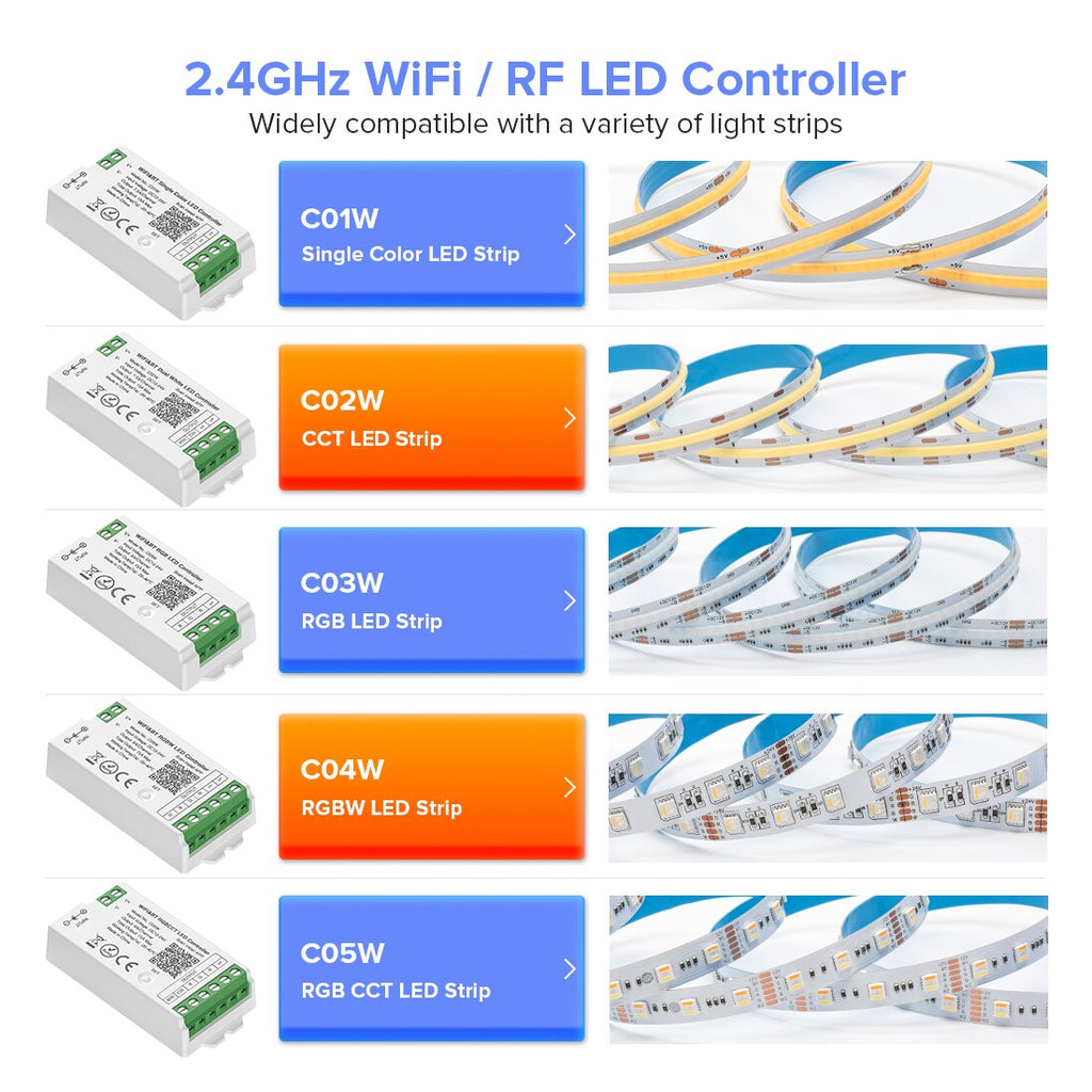 DC12-24V 28-Key RF Remote Magic Home WiFi LED RGBCW Controller For RGB+CCT  LED Strip Lights